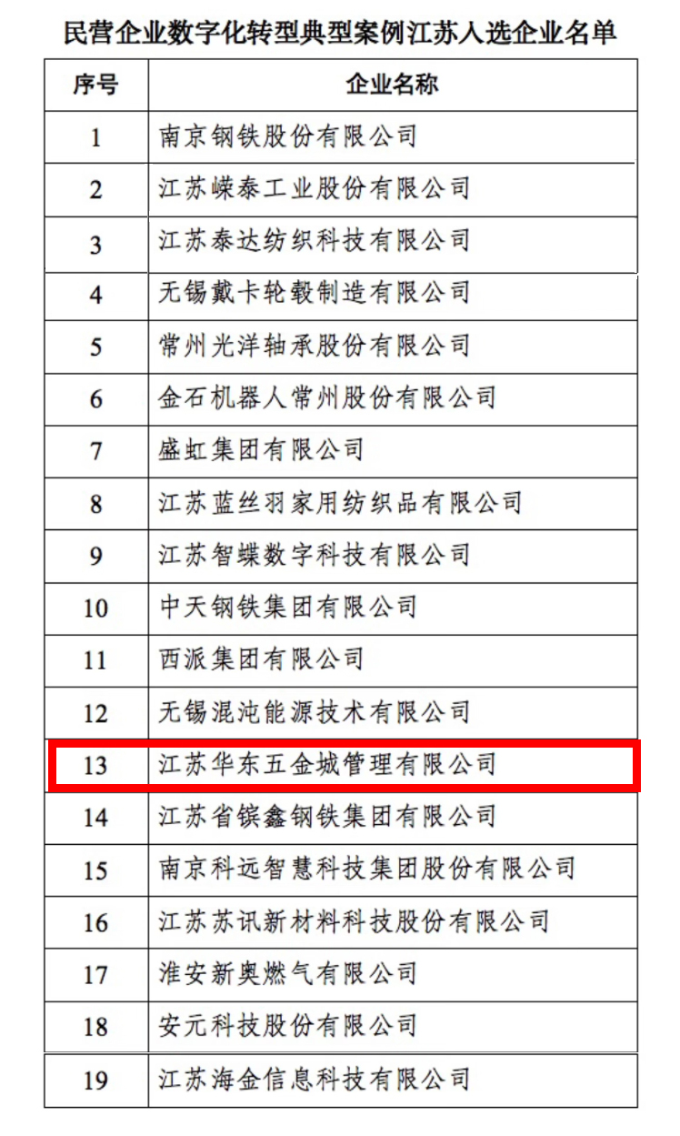 20240203-1706939421109025.jpg 企業(yè)入選名單.jpg